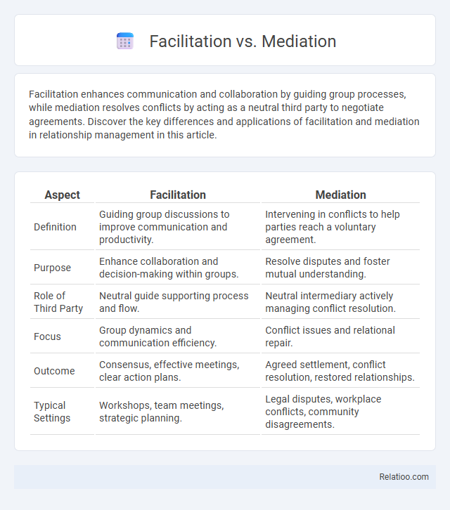 Facilitation vs. Mediation - What is The Difference?