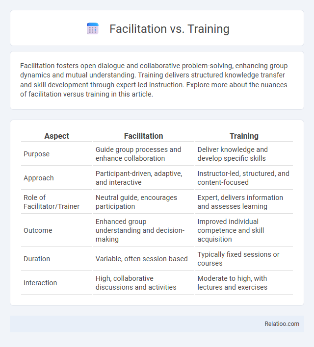 Facilitation vs. Training - What is The Difference?