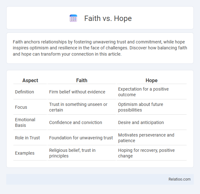 Faith vs. Hope - What is The Difference?