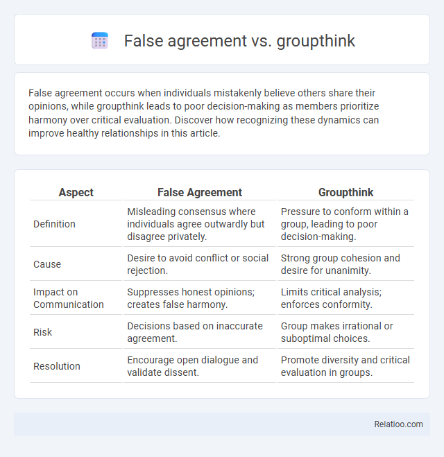 False agreement vs. groupthink - What is The Difference?