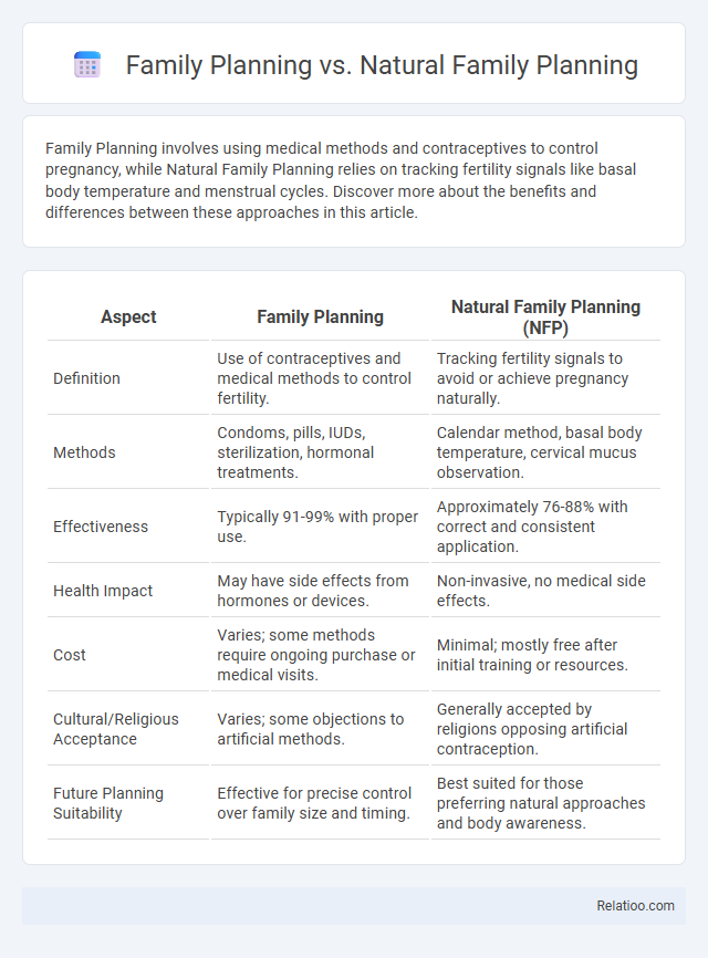 Family Planning vs. Natural Family Planning - What is The Difference?
