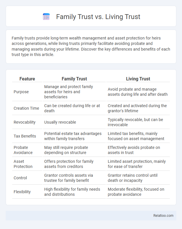 Family Trust vs. Living Trust - What is The Difference?