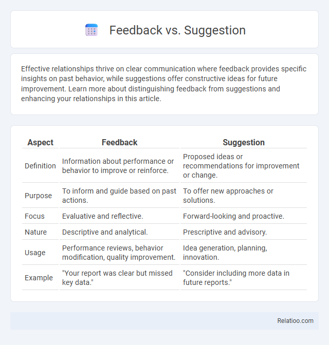 Feedback vs. Suggestion - What is The Difference?
