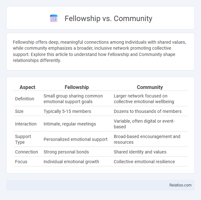 Fellowship vs. Community - What is The Difference?