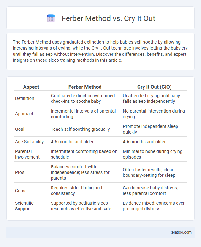 Ferber Method vs. Cry It Out - What is The Difference?