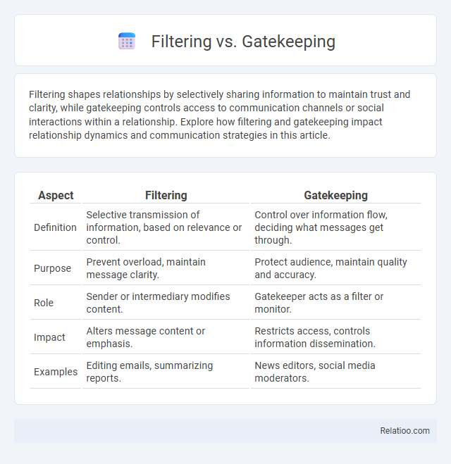 Filtering vs. Gatekeeping - What is The Difference?