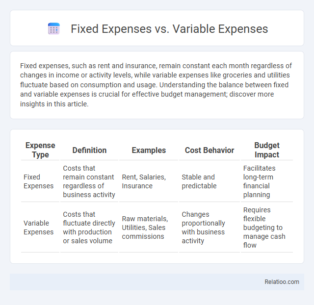 Fixed Expenses vs. Variable Expenses - What is The Difference?