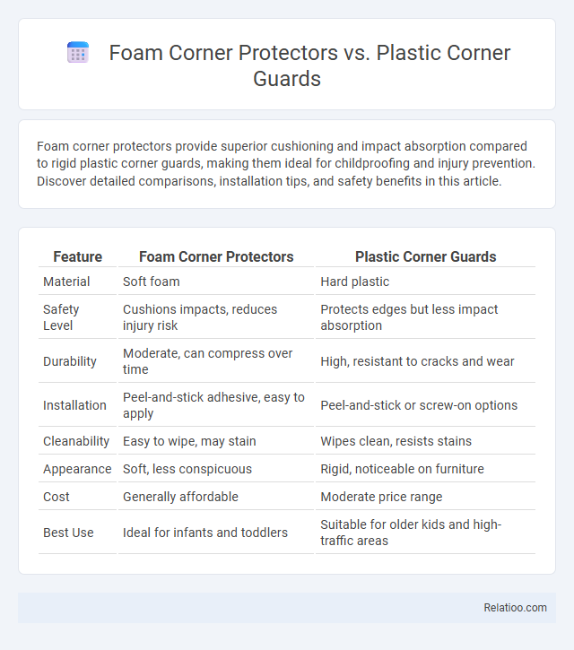 Foam Corner Protectors vs. Plastic Corner Guards - What is The Difference?