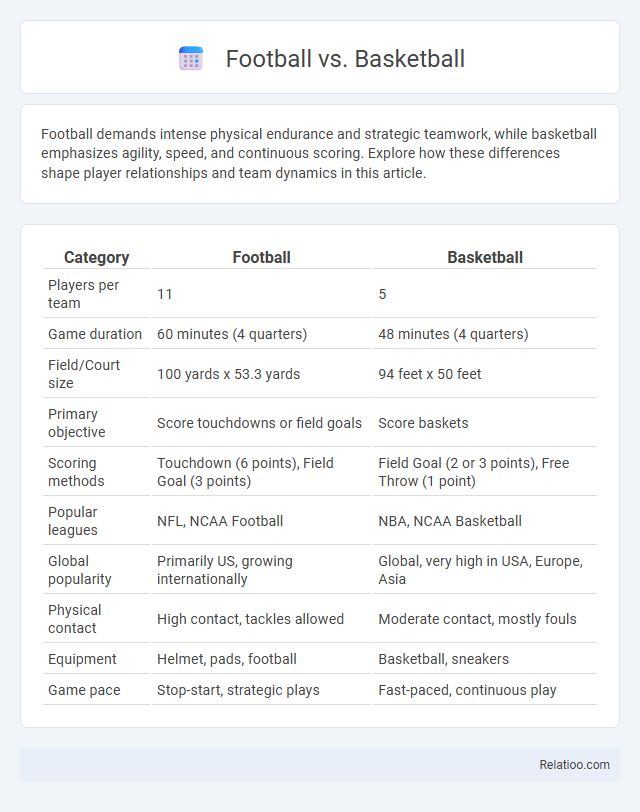 Football vs. Basketball - What is The Difference?