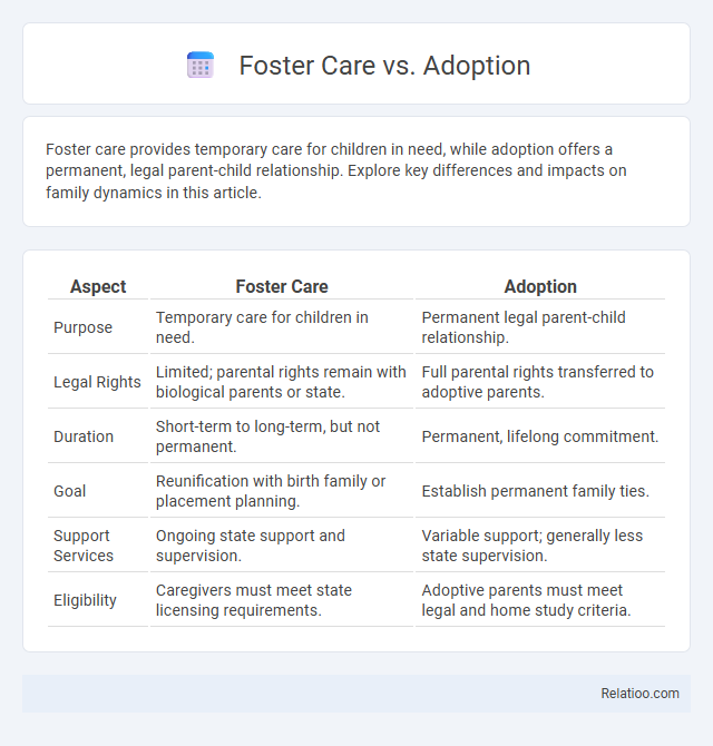 Foster Care vs. Adoption - What is The Difference?