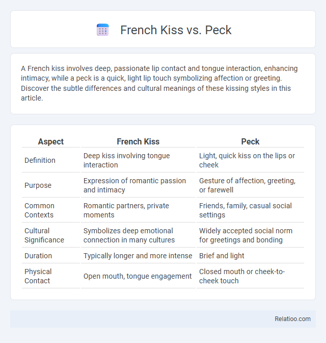 French Kiss vs. Peck - What is The Difference?