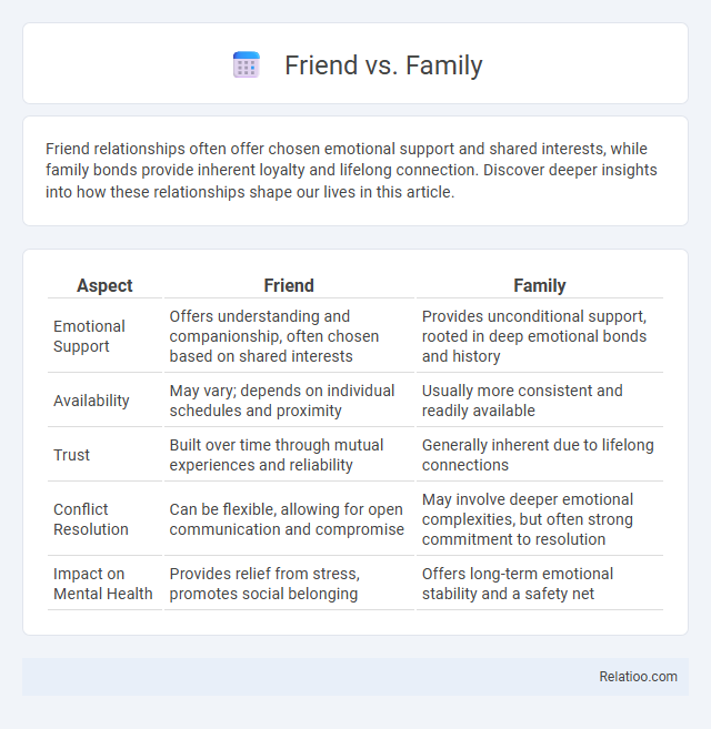 Friend vs. Family - What is The Difference?