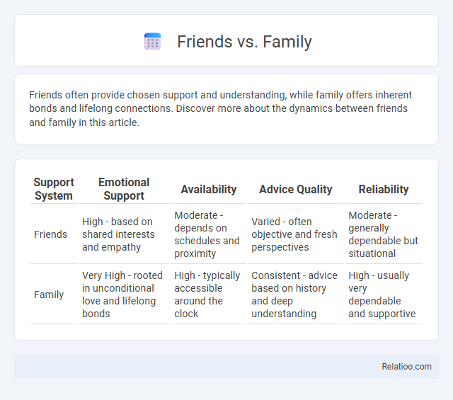 Friends vs. Family - What is The Difference?