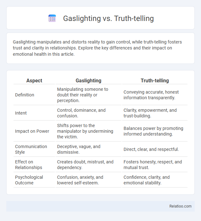 Gaslighting vs. Truth-telling - What is The Difference?
