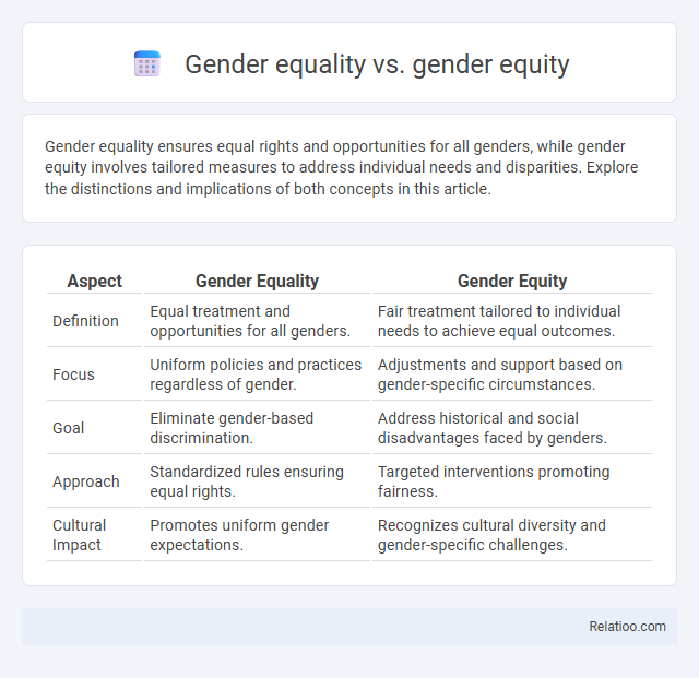 Gender equality vs. gender equity - What is The Difference?