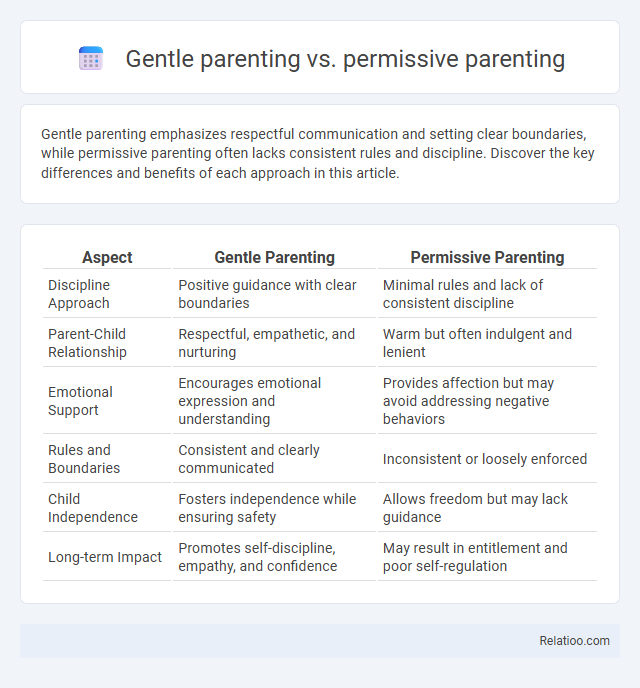 Gentle parenting vs. permissive parenting - What is The Difference?