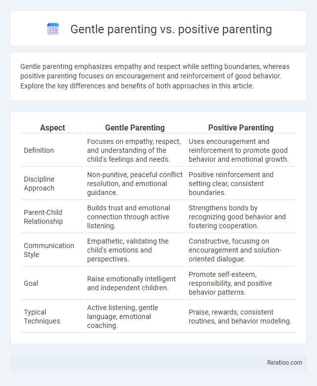 Gentle parenting vs. positive parenting - What is The Difference?