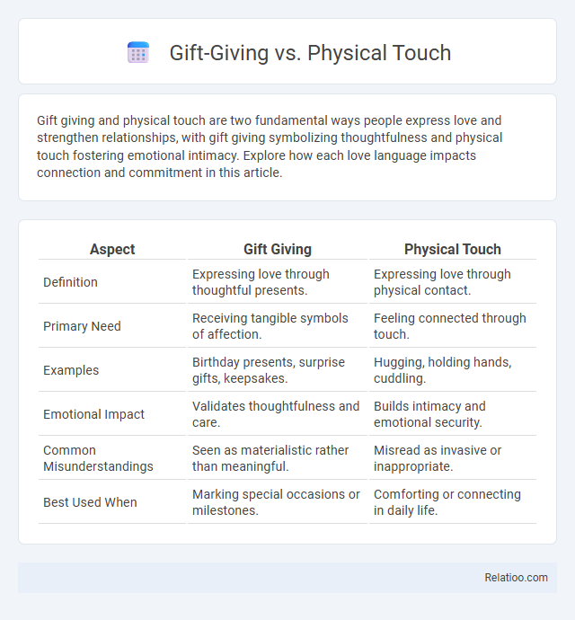 Gift-Giving vs. Physical Touch - What is The Difference?