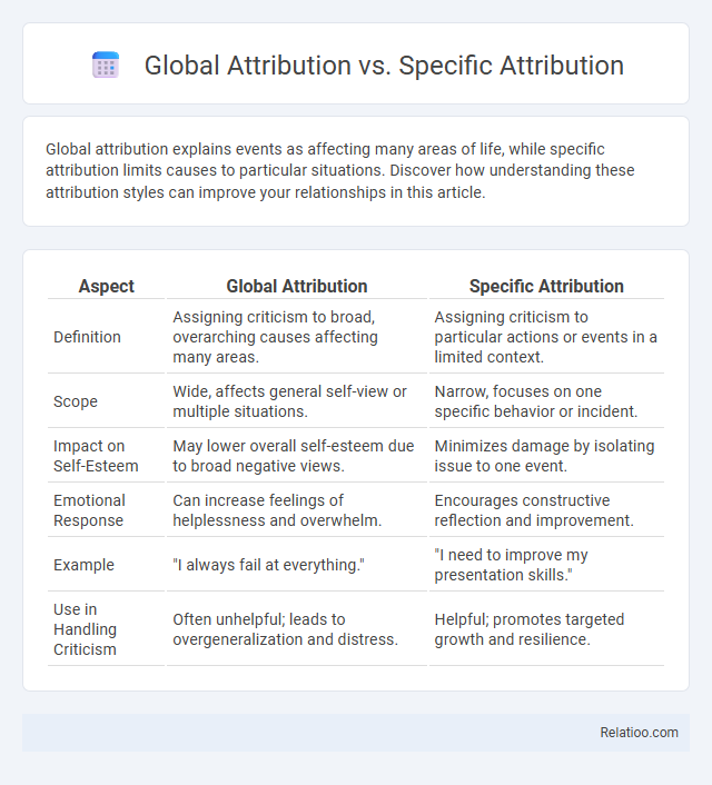 Global Attribution vs. Specific Attribution - What is The Difference?