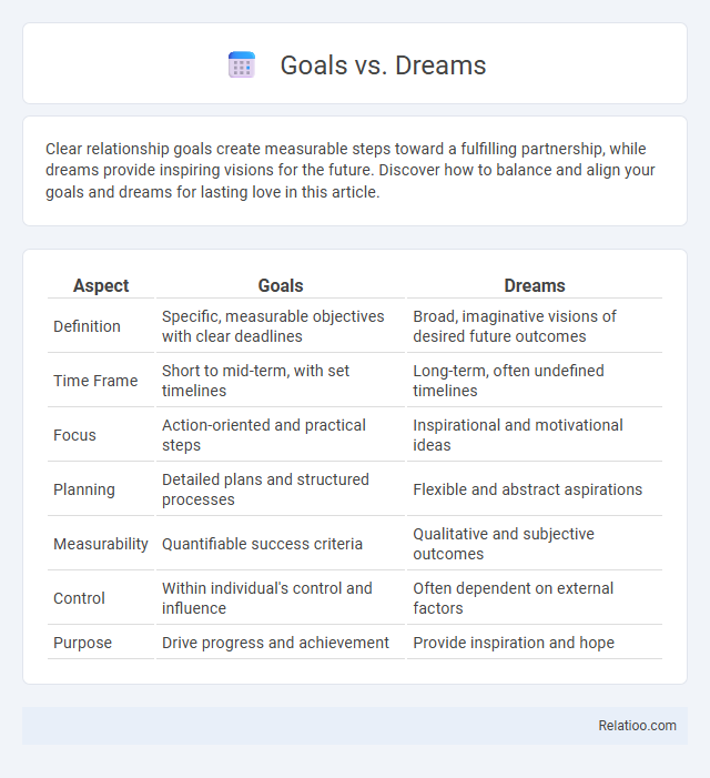 Goals vs. Dreams - What is The Difference?