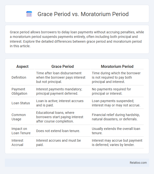 Grace Period vs. Moratorium Period - What is The Difference?