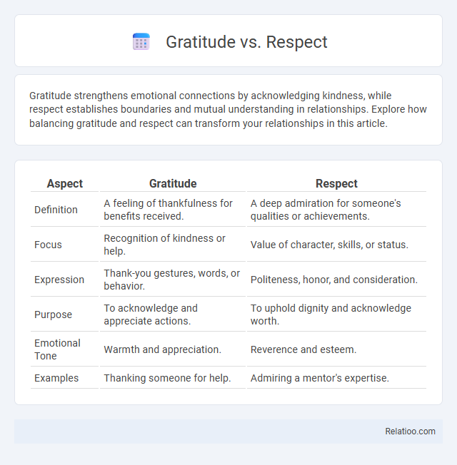 Gratitude vs. Respect - What is The Difference?