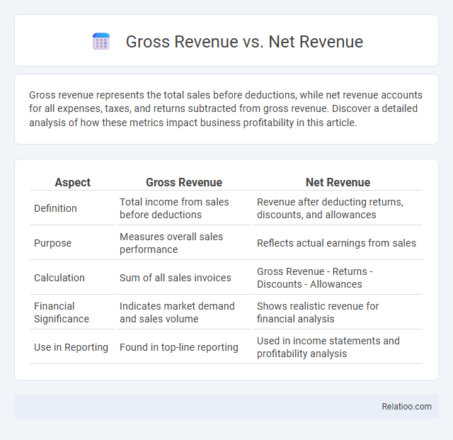 Gross Revenue vs. Net Revenue - What is The Difference?