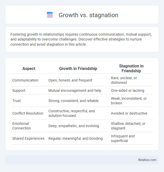 Growth vs. stagnation - What is The Difference?