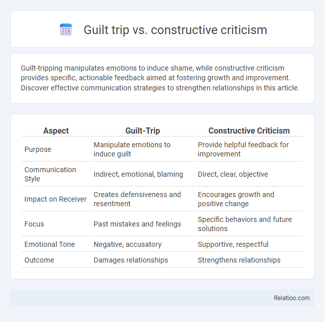 Guilt trip vs. constructive criticism - What is The Difference?