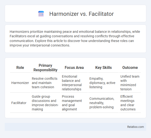 Harmonizer vs. Facilitator - What is The Difference?