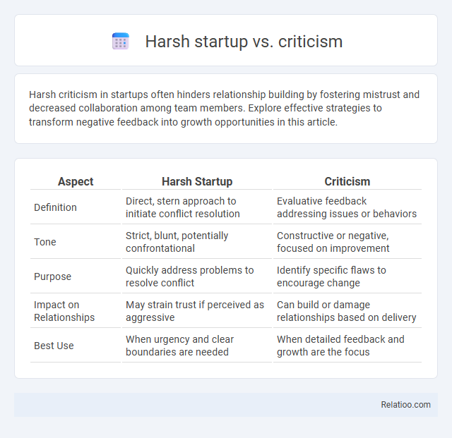 Harsh startup vs. criticism - What is The Difference?