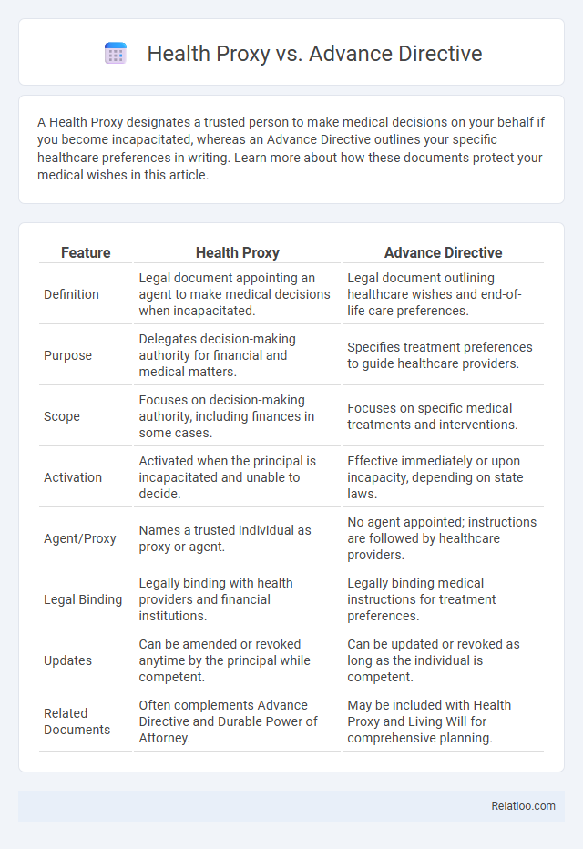 Health Proxy vs. Advance Directive - What is The Difference?