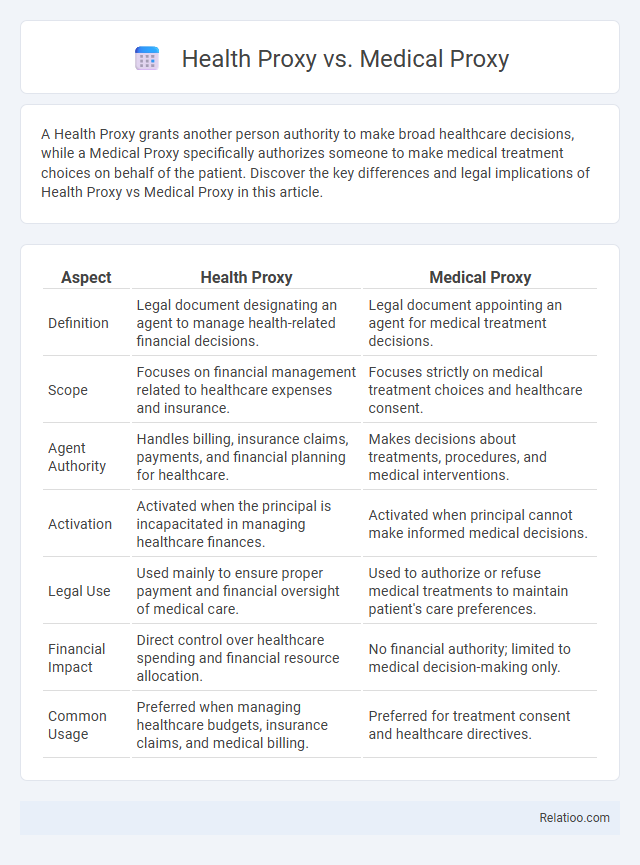 Health Proxy vs. Medical Proxy - What is The Difference?