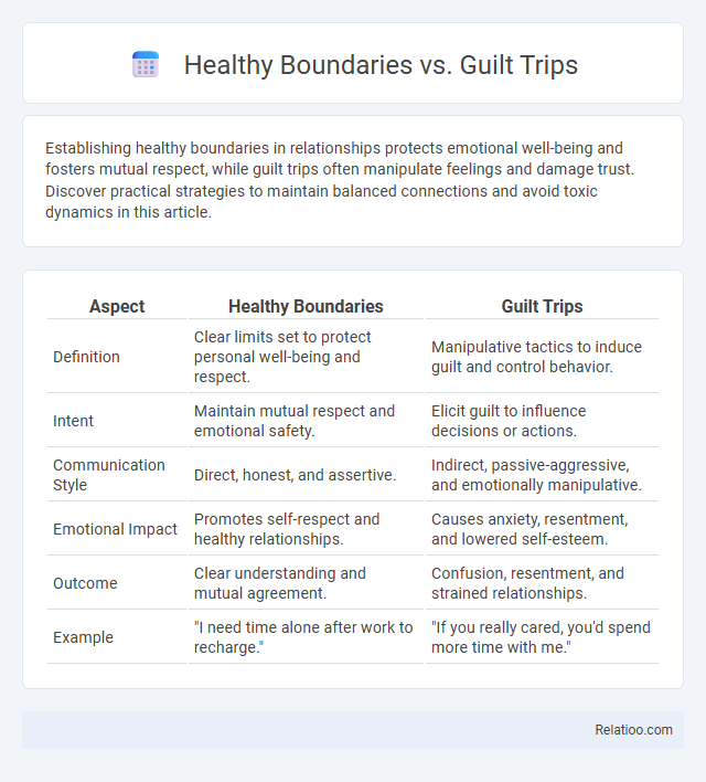 Healthy Boundaries vs. Guilt Trips - What is The Difference?