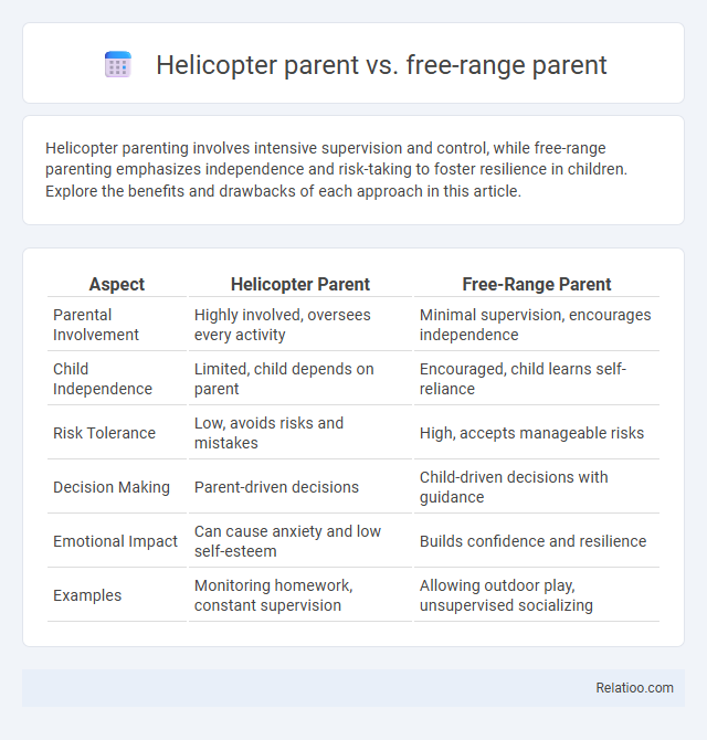 Helicopter parent vs. free-range parent - What is The Difference?