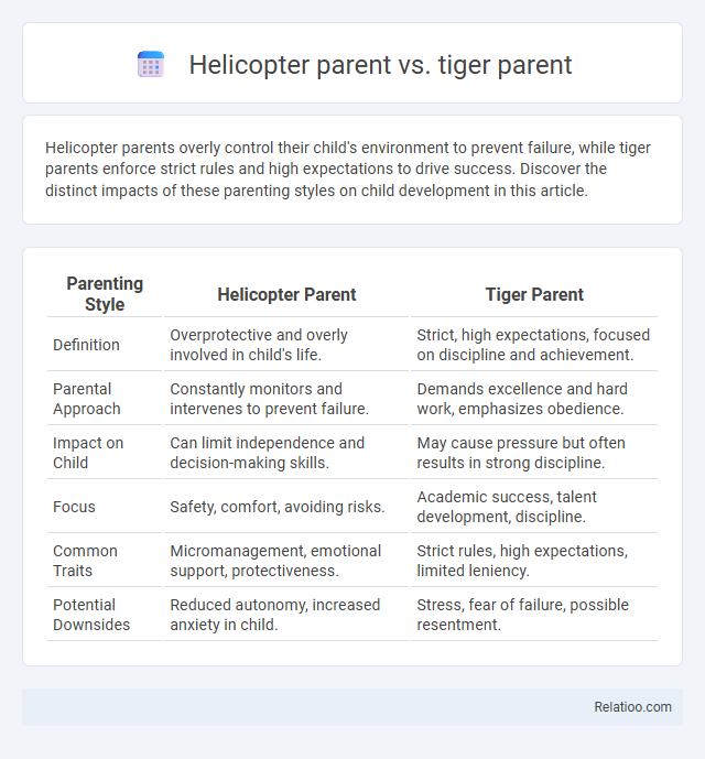 Helicopter parent vs. tiger parent - What is The Difference?
