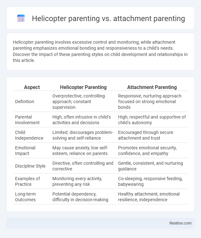 Helicopter parenting vs. attachment parenting - What is The Difference?