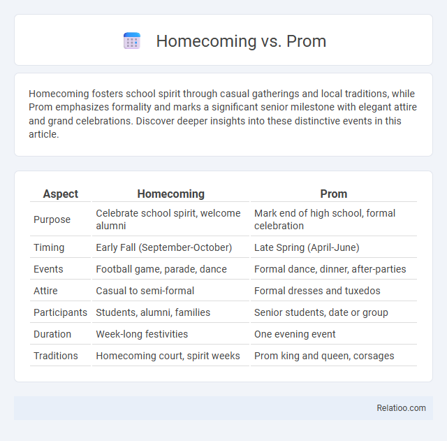 Homecoming vs. Prom - What is The Difference?