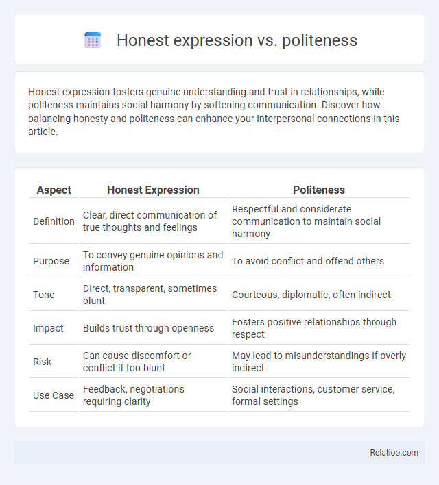Honest expression vs. politeness - What is The Difference?