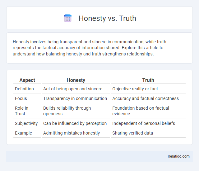 Honesty vs. Truth - What is The Difference?