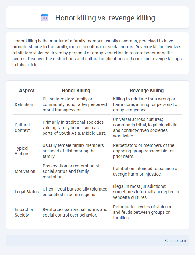 Honor killing vs. revenge killing - What is The Difference?
