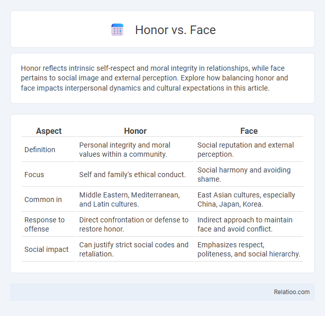 Honor vs. Face - What is The Difference?