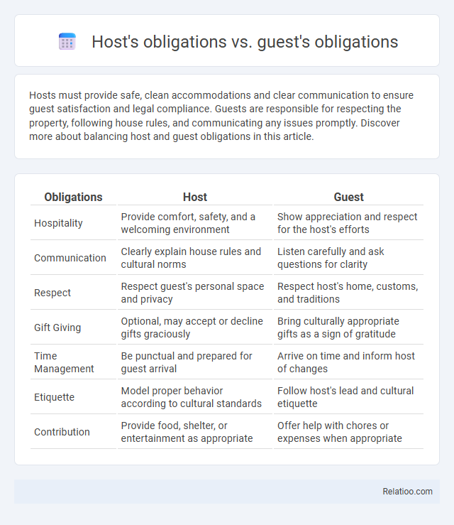 Host's obligations vs. guest's obligations - What is The Difference?