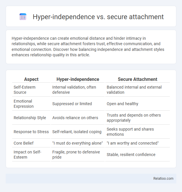 Hyper-independence vs. secure attachment - What is The Difference?