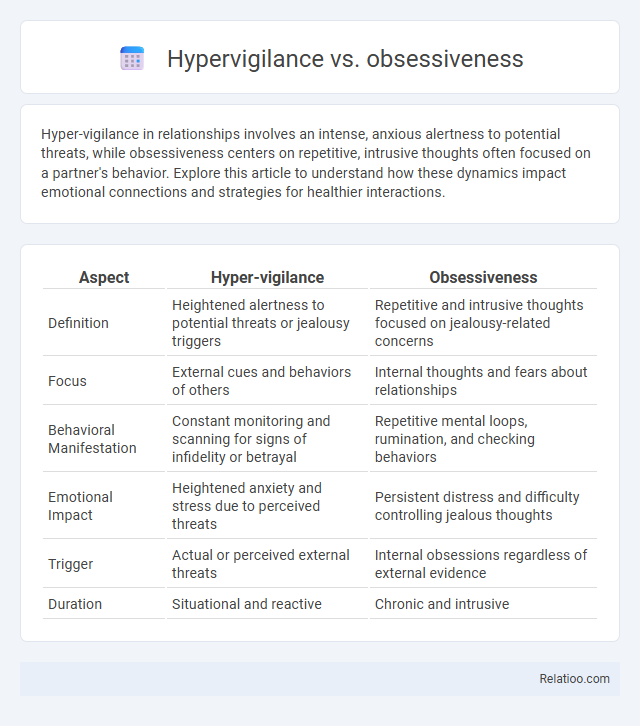 Hypervigilance vs. obsessiveness - What is The Difference?