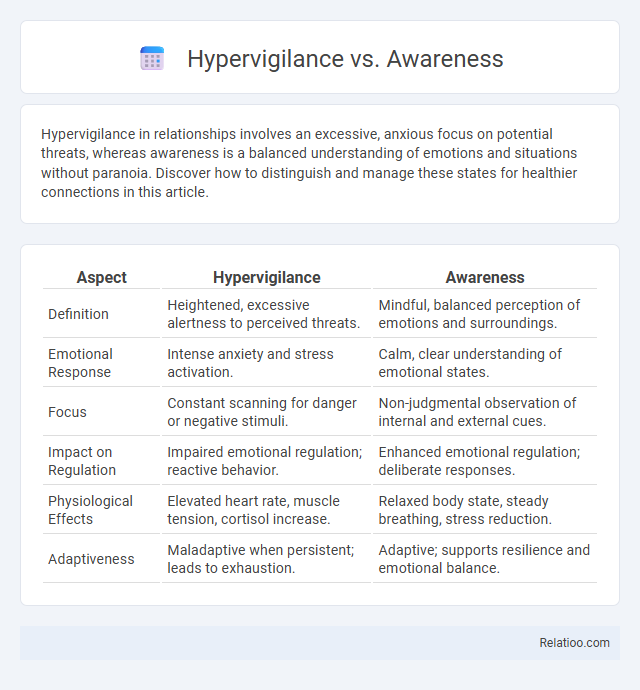Hypervigilance vs. Awareness - What is The Difference?