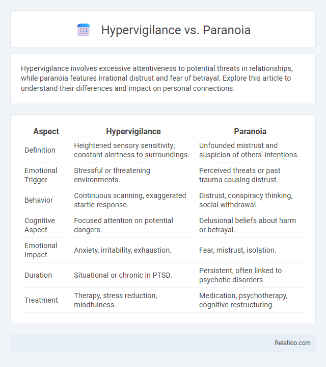 Hypervigilance vs. Paranoia - What is The Difference?