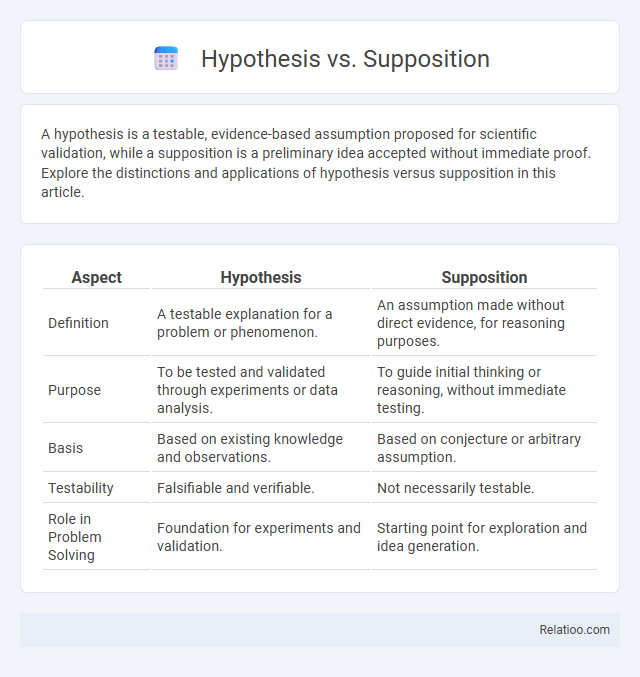 Hypothesis vs. Supposition - What is The Difference?