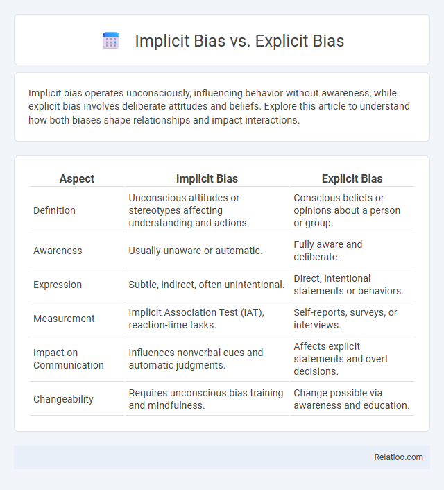 Implicit Bias vs. Explicit Bias - What is The Difference?