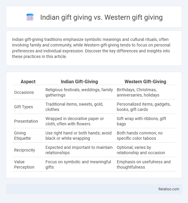 Indian gift giving vs. Western gift giving - What is The Difference?